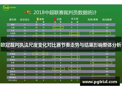 欧冠裁判执法尺度变化对比赛节奏走势与结果影响整体分析