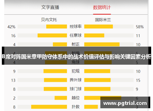 B席对阵国米意甲防守体系中的战术价值评估与影响关键因素分析