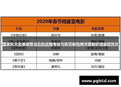 国家队大名单调整背后的战略考量与阵容新格局深度解析观察趋势及