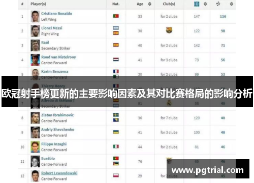 欧冠射手榜更新的主要影响因素及其对比赛格局的影响分析