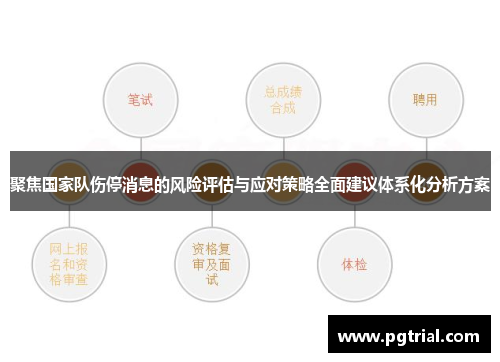 聚焦国家队伤停消息的风险评估与应对策略全面建议体系化分析方案