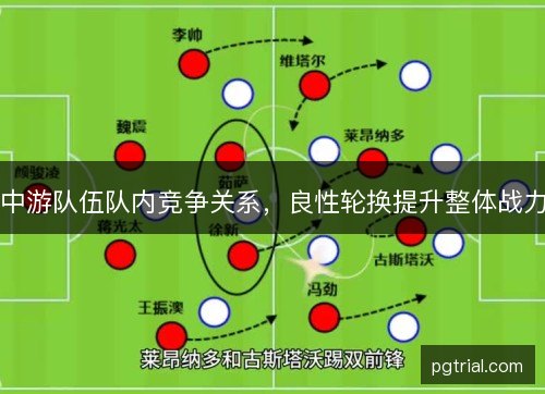 中游队伍队内竞争关系,良性轮换提升整体战力 中游队伍队内竞争关系,良性轮换提升整体战力